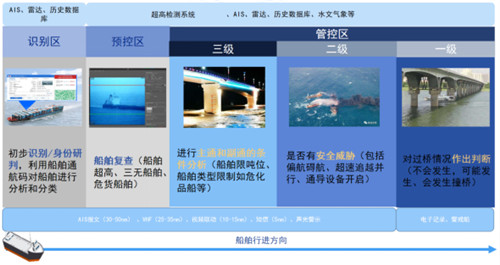 【网站】碧海之上 “桥”见智慧629.jpg