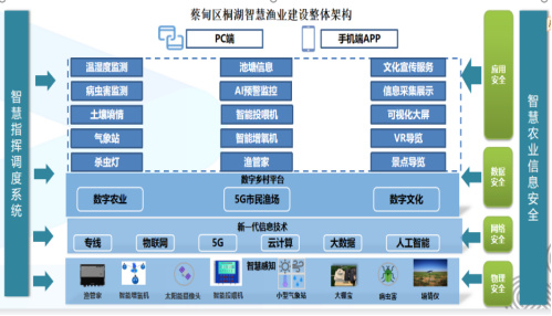 【网站】探寻“智慧渔业”的金钥匙969.jpg
