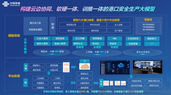 （网站）人工智能大模型赋能千行百业系列报道之五——中国联通助力港口迈入AI大模型时代599.jpg