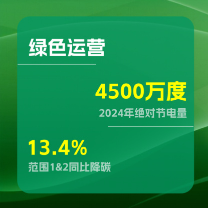 （2 网站）中兴通讯蝉联CDP气候变化最高评级A级，持续领跑全球(1)765.jpg