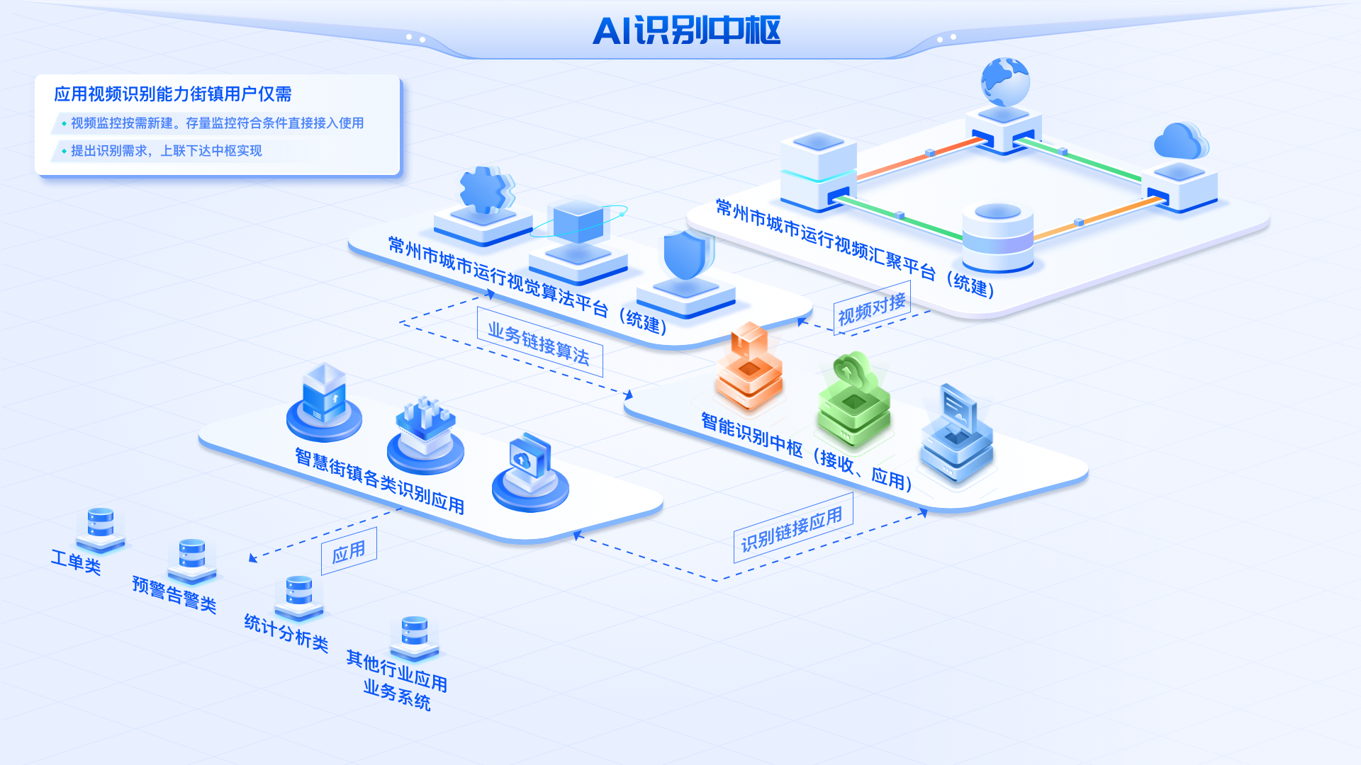 视频监控AI识别中枢架构.png