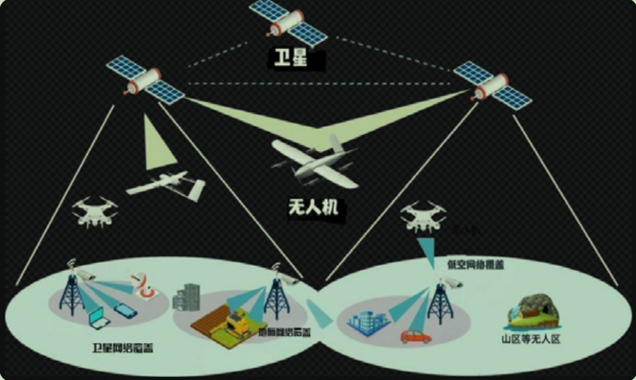 图1-三网互相依托场景示意图.png