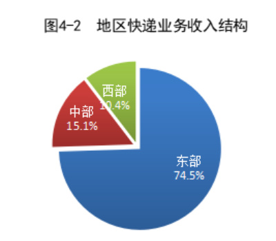 （网站）一季度快递业务量同比增长25.2%913.jpg