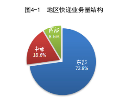 （网站）一季度快递业务量同比增长25.2%914.jpg