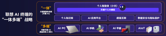 （2-网站）联想刘军：构筑“AI大脑”，让用户获得“个人AI助理”新体验920.jpg