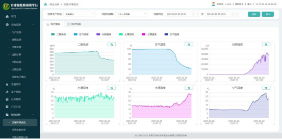 （网站）27000㎡智慧大棚 联通乡村振兴之路1116.jpg