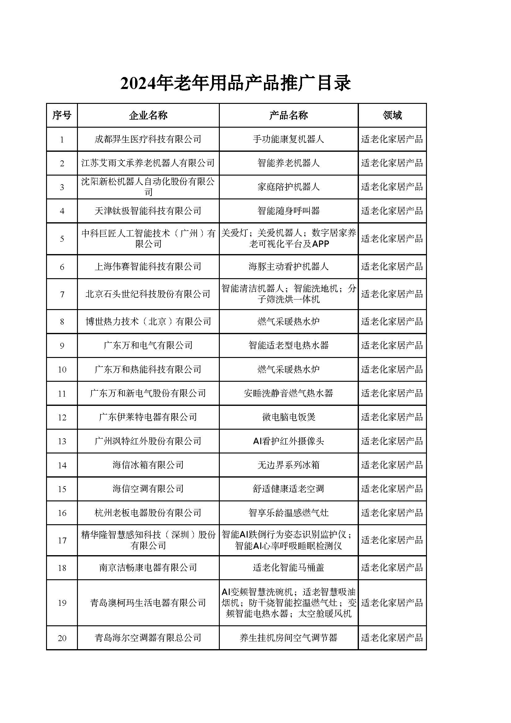 老年用品推广目录_页面_01.jpg
