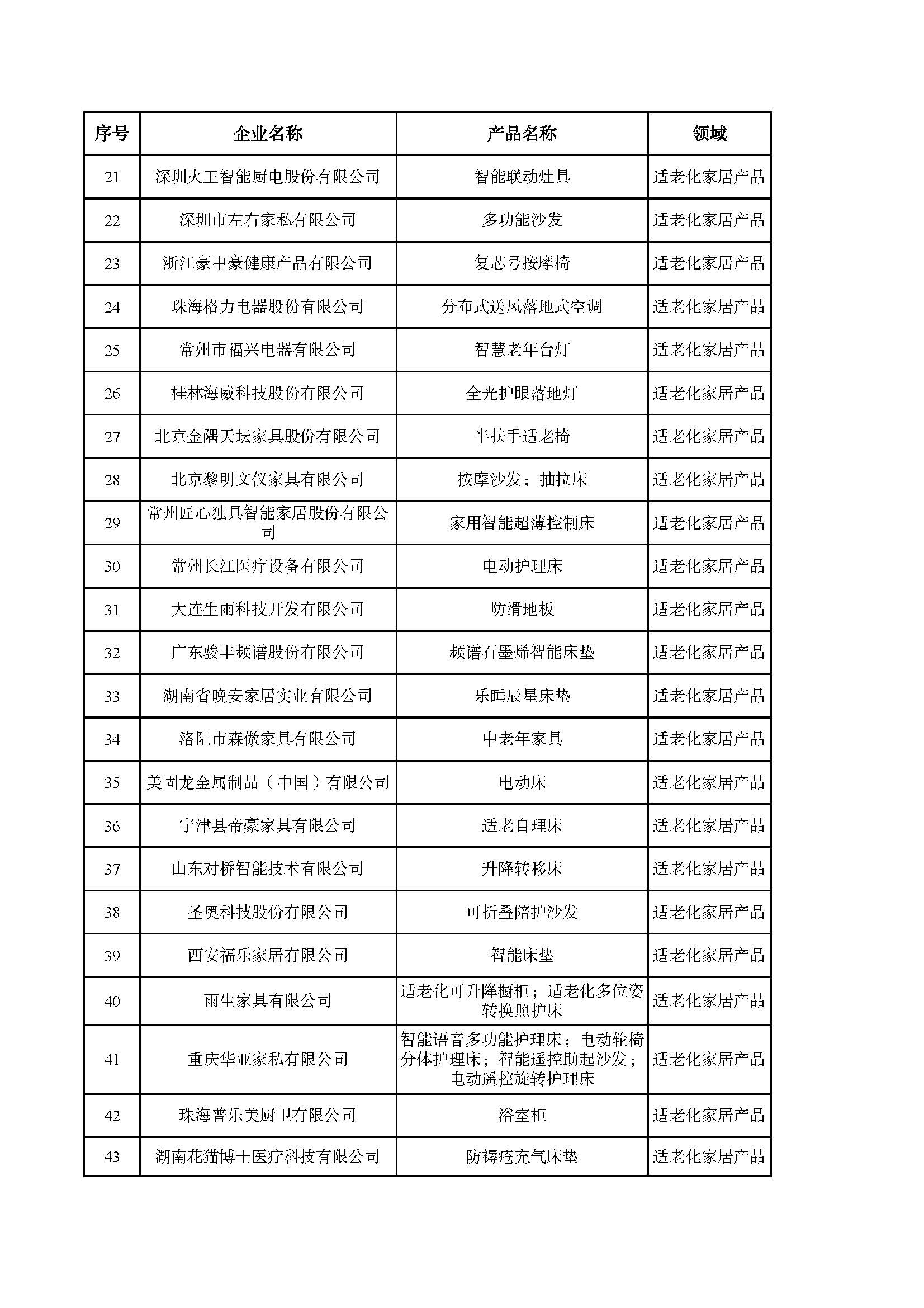 老年用品推广目录_页面_02.jpg