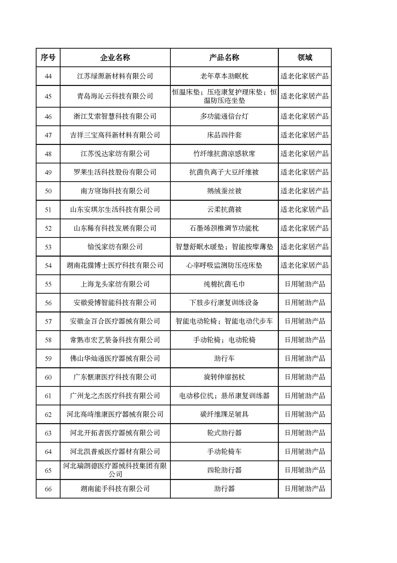 老年用品推广目录_页面_03.jpg