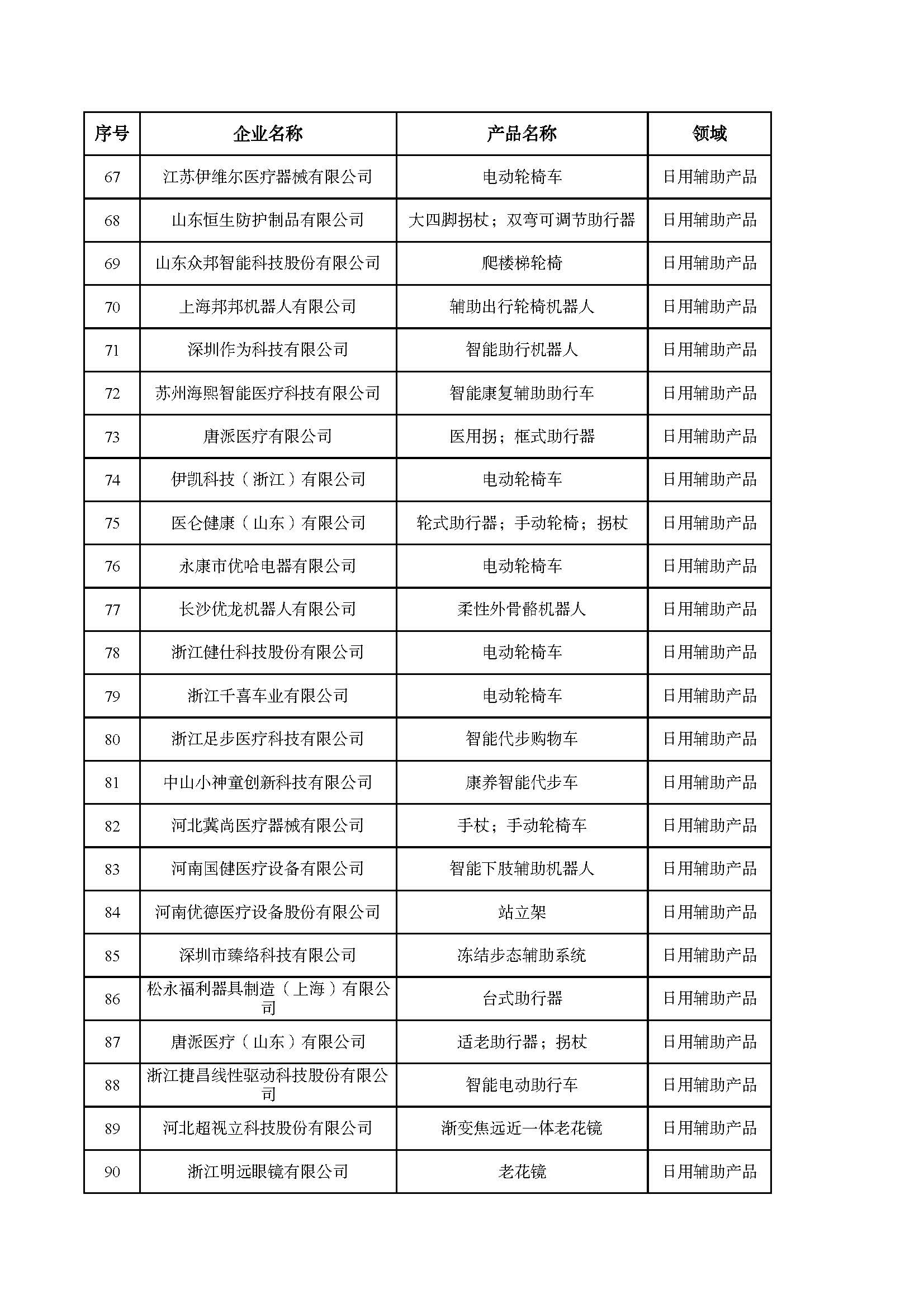 老年用品推广目录_页面_04.jpg