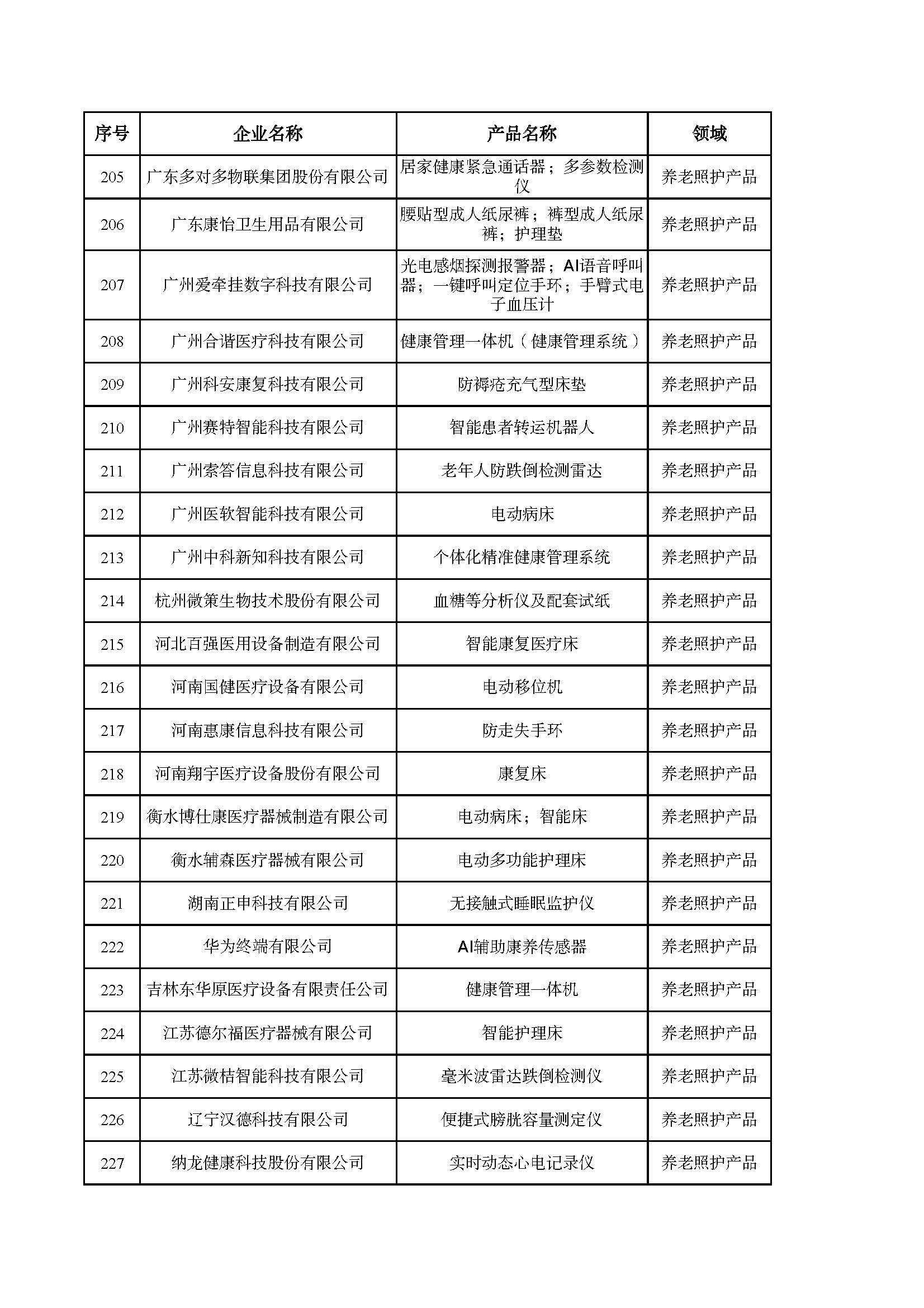 老年用品推广目录_页面_10.jpg