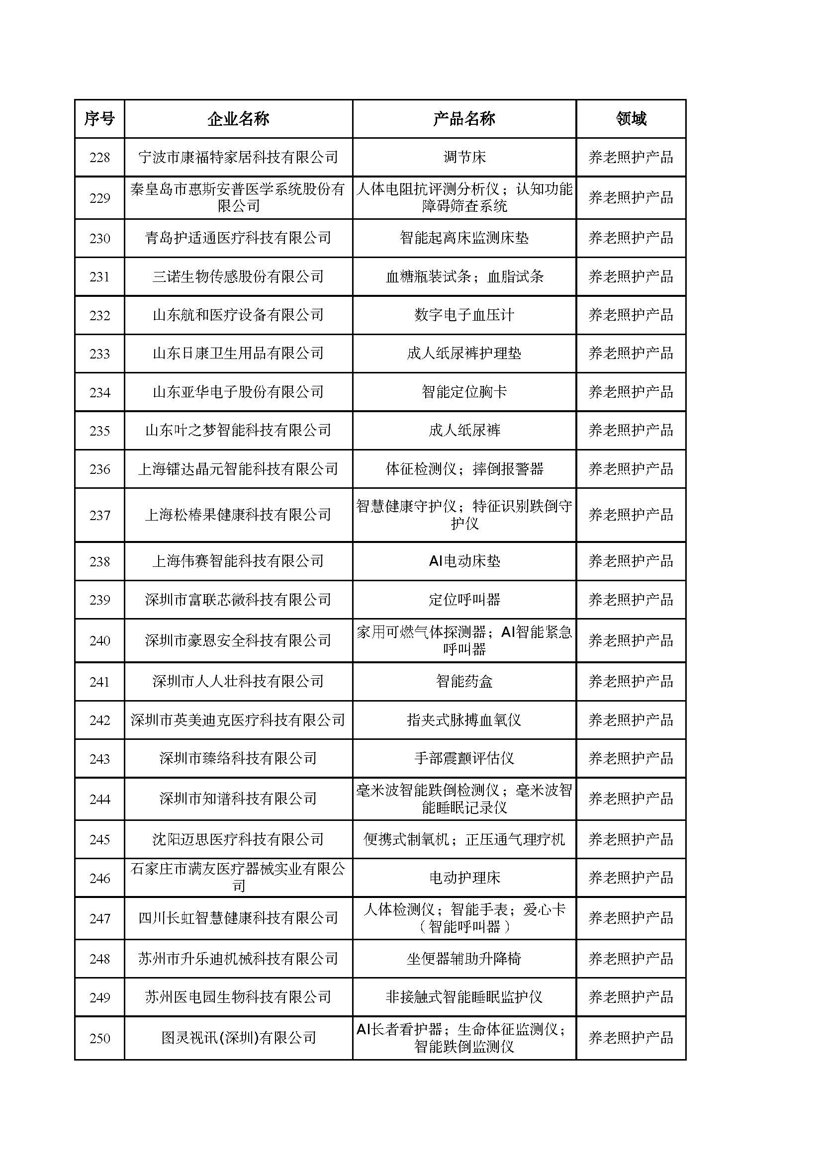 老年用品推广目录_页面_11.jpg